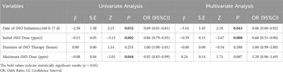 Influence of inhaled nitric oxide on bronchopulmonary dysplasia in preterm infants with PPHN or HRF at birth: a propensity score matched study